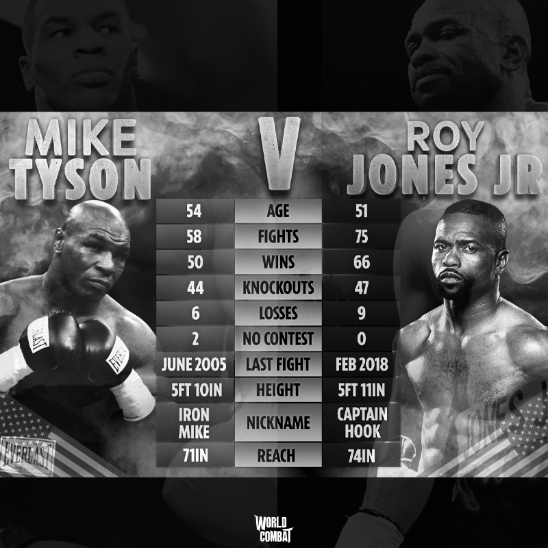 Live Mike Tyson Vs Roy Jones Jr Streaming Online Link 2